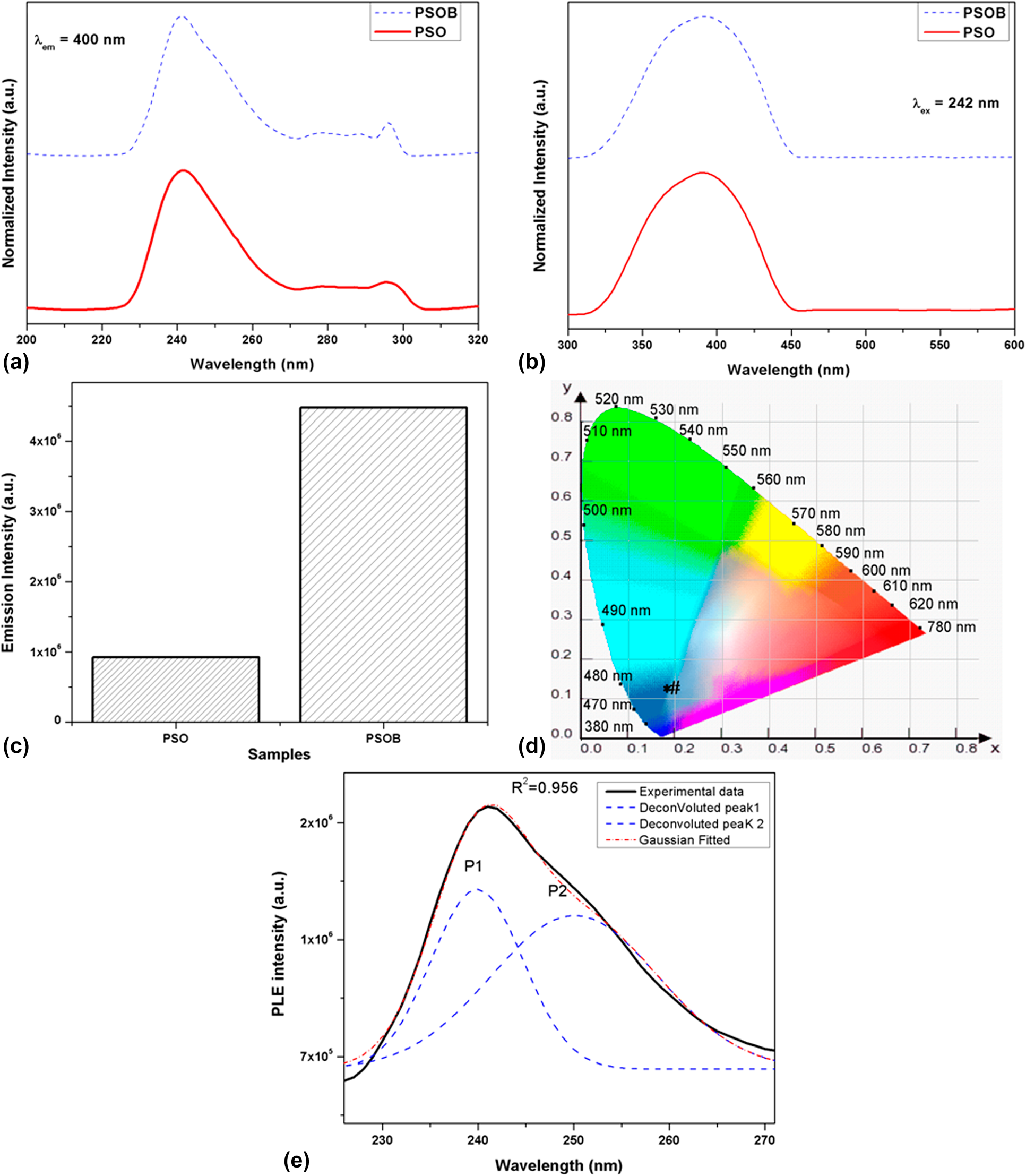 Defect-induced optical and electrochemical properties of Defect-induced optical and electrochemical properties of