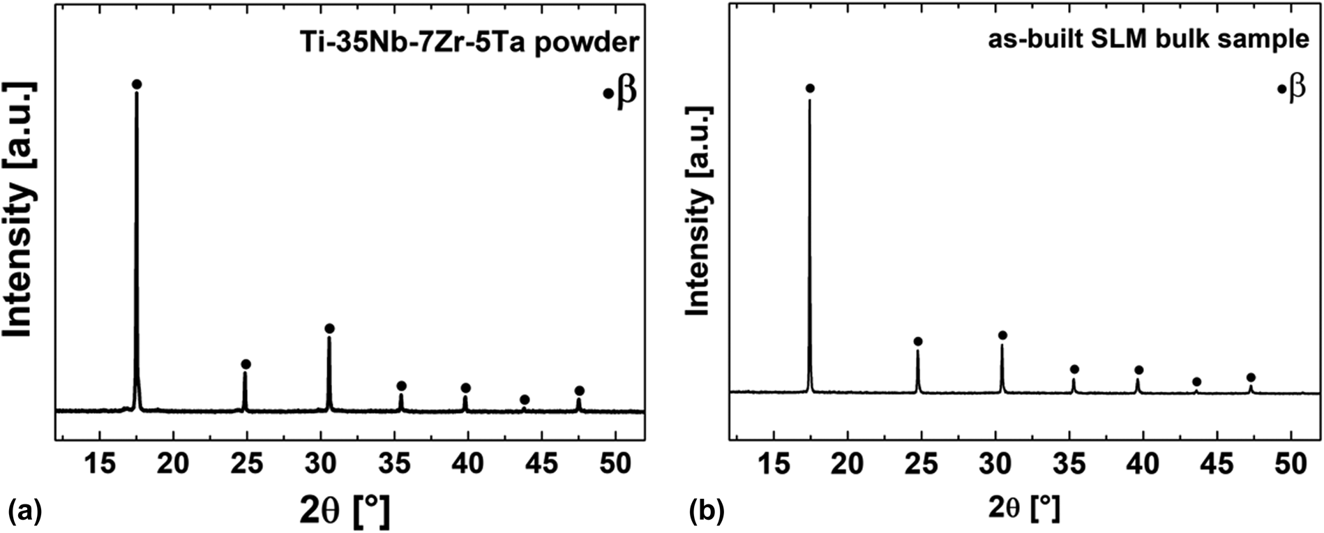 Processing a biocompatible Ti–35Nb–7Zr–5Ta alloy by selective 