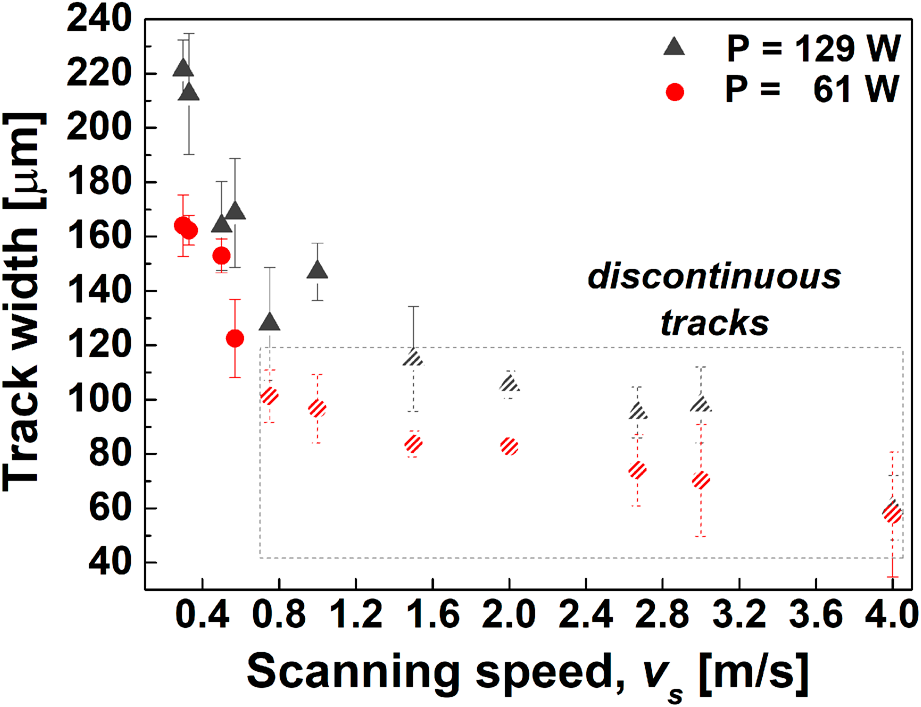 Processing a biocompatible Ti–35Nb–7Zr–5Ta alloy by selective 