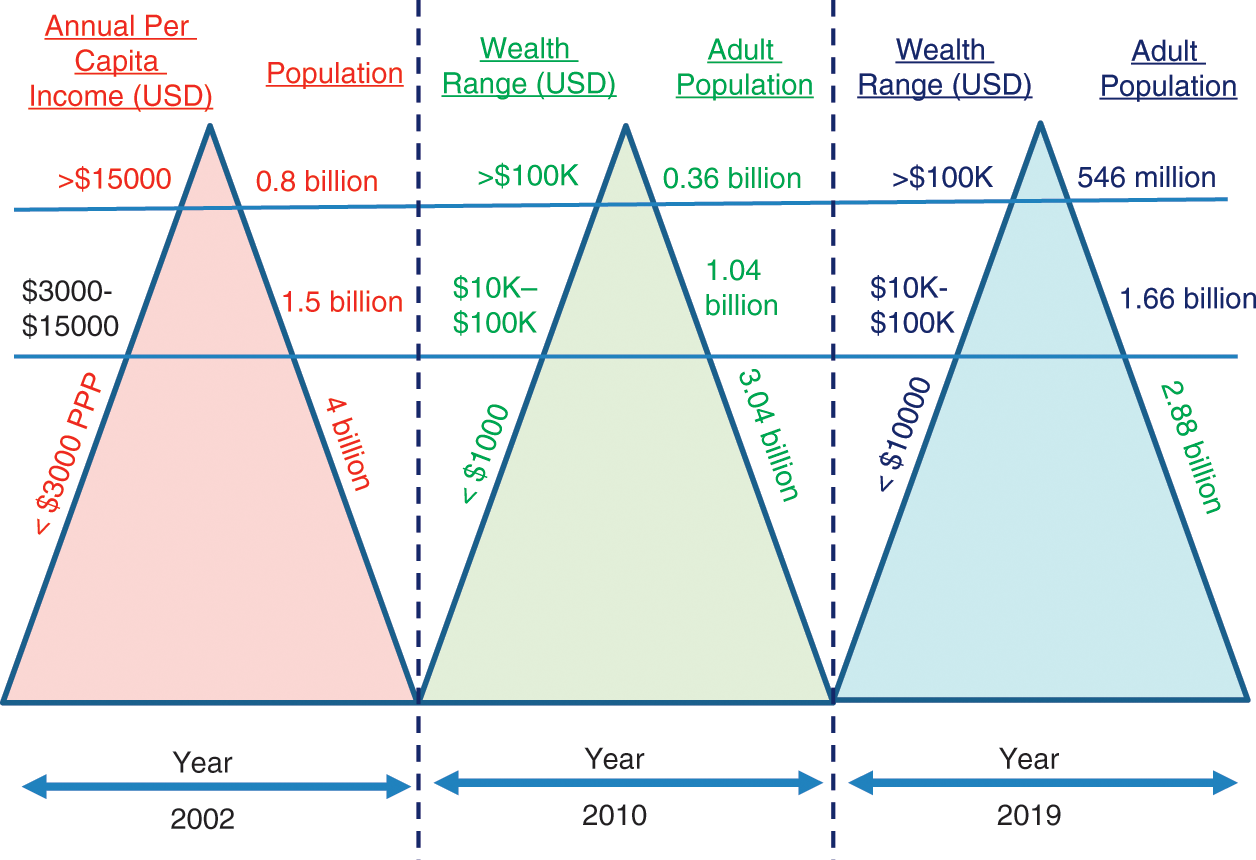 rules of engagement million dollar pyramid