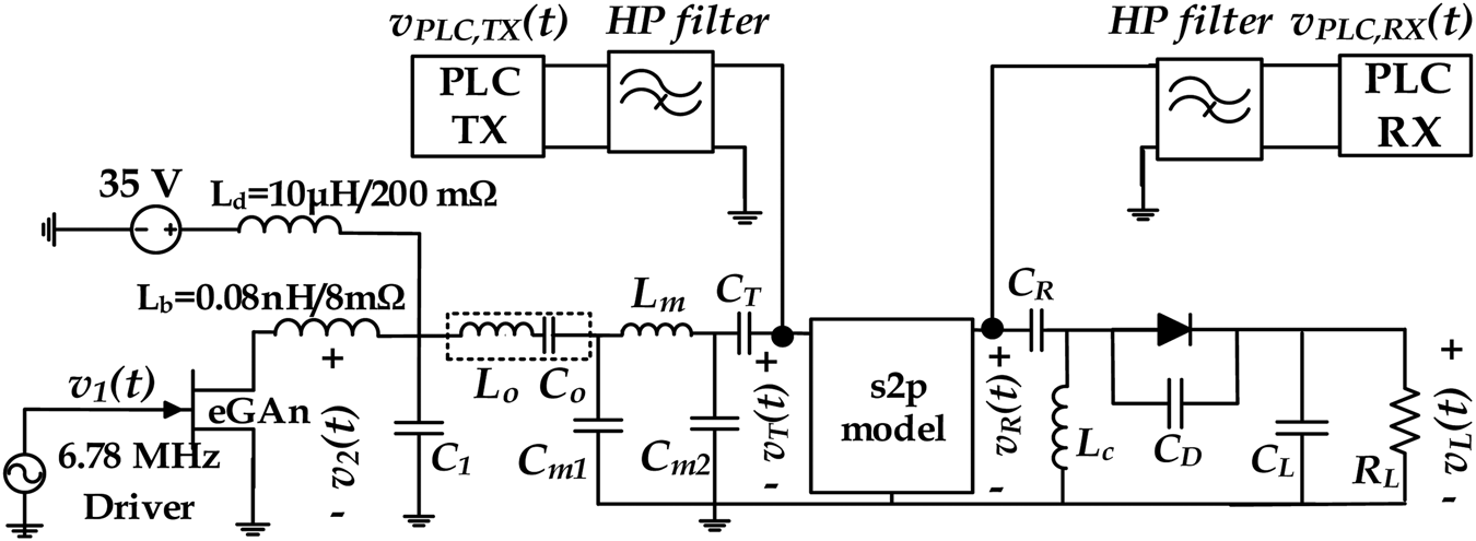 Harmonic Distortion Considerations For An Integrated Wpt Plc System Wireless Power Transfer Cambridge Core