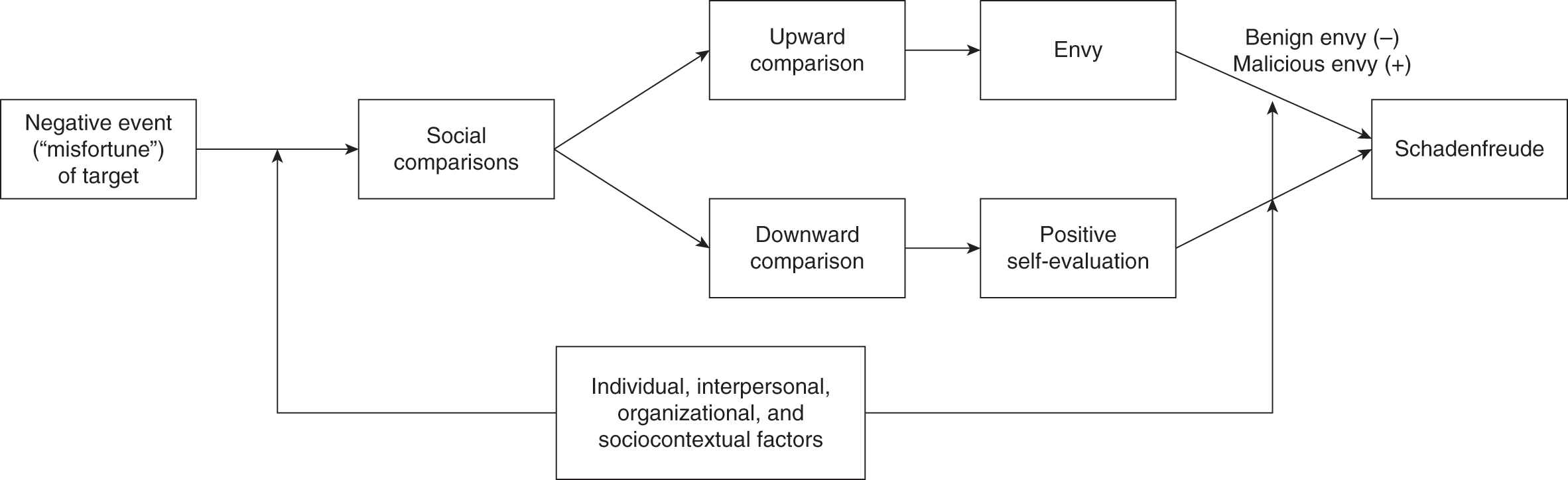 Discrete Emotions At Work Part V The Cambridge Handbook Of Workplace Affect