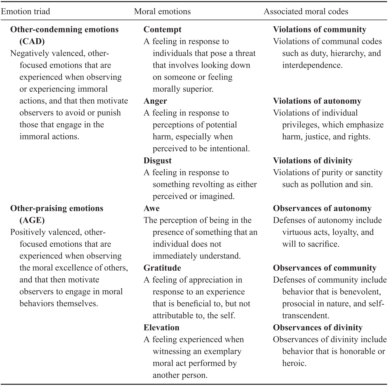 Discrete Emotions At Work Part V The Cambridge Handbook Of Workplace Affect