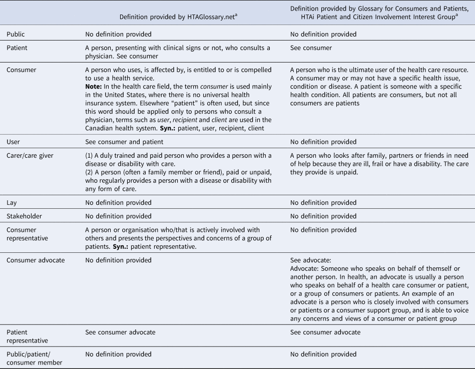 Defining The Role Of The Public In Health Technology Assessment Hta And Hta Informed Decision 2201