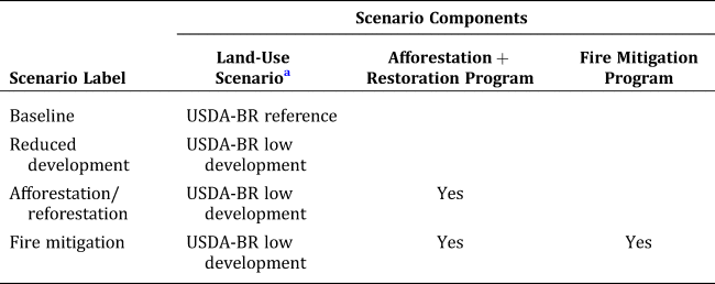 Estimating The Present Value Of Carbon Sequestration In U.S. Forests ...