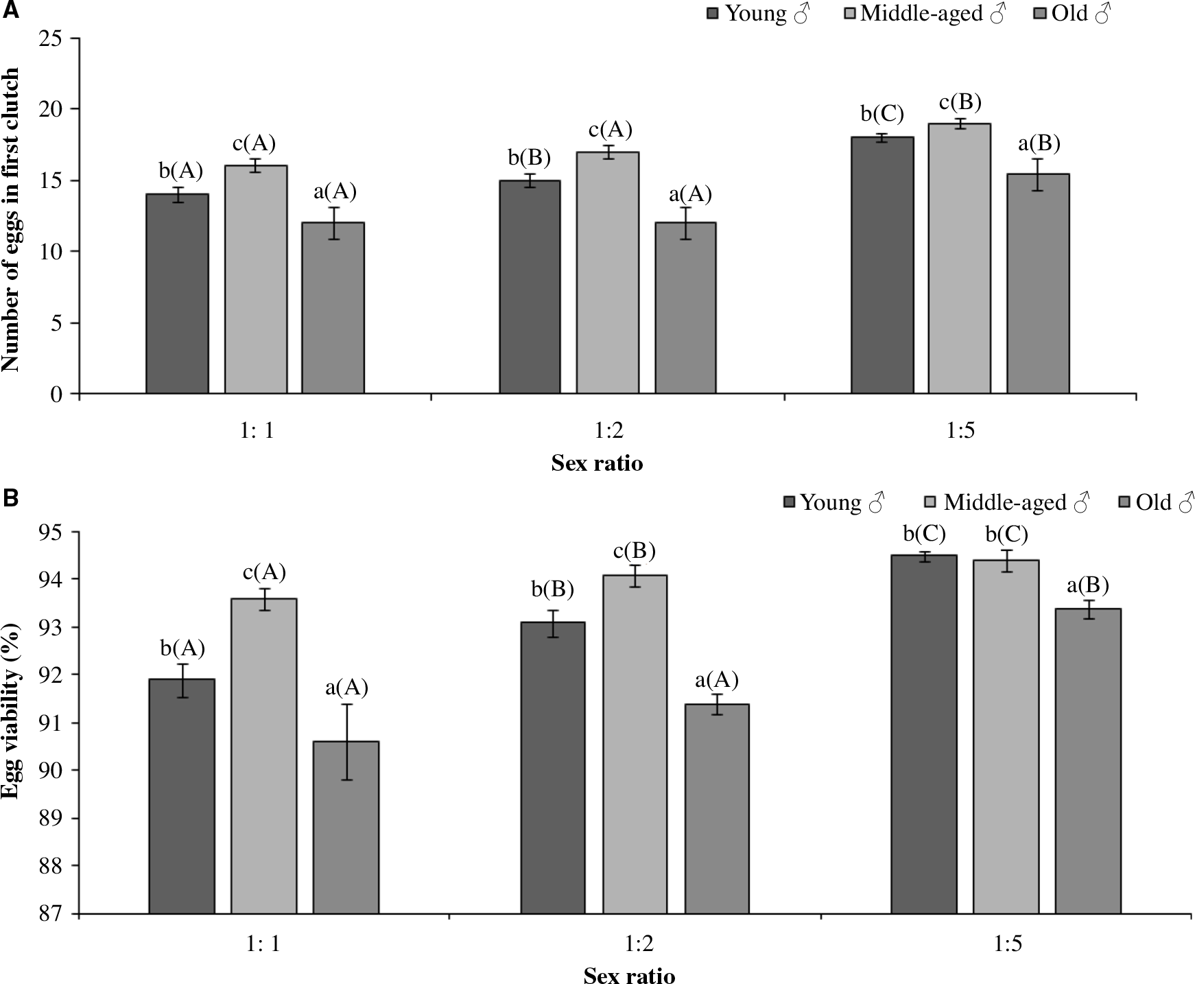 Operational sex ratio and paternal age sway mating and reproductive  performance in Menochilus sexmaculatus (Coleoptera: Coccinellidae) | The  Canadian Entomologist | Cambridge Core