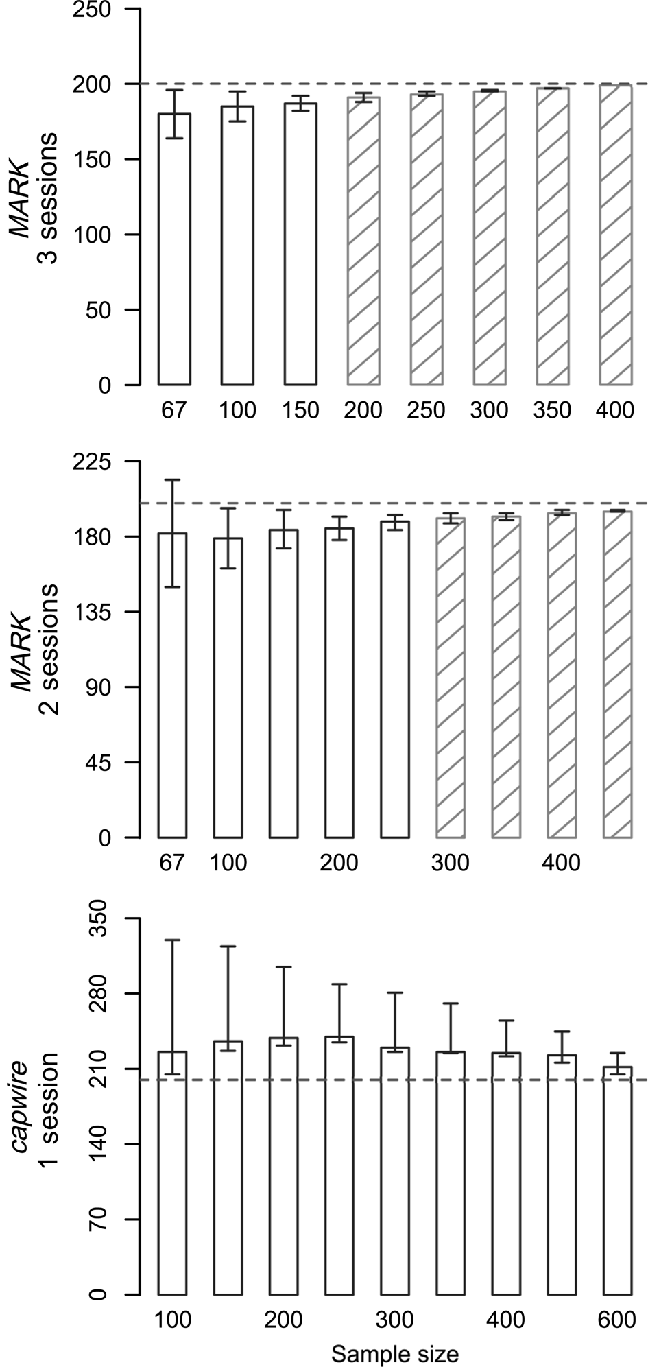 PDF) Estimating Population Size with Noninvasive Capture‐Mark‐Recapture Data