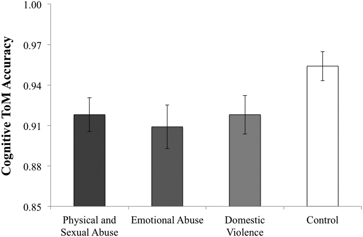 Social-cognitive mechanisms in the cycle of violence: Cognitive and ...