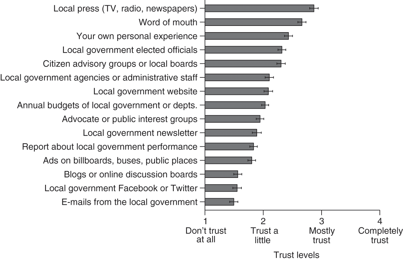 Behavioral Public Performance