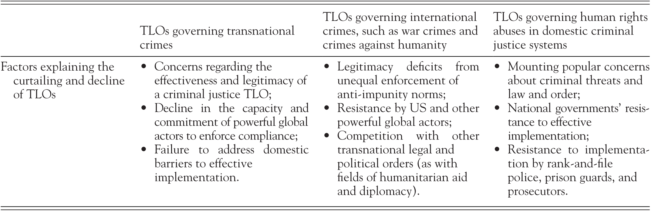 The Transnational Legal Ordering Of Criminal Justice Chapter One Transnational Legal Ordering Of Criminal Justice