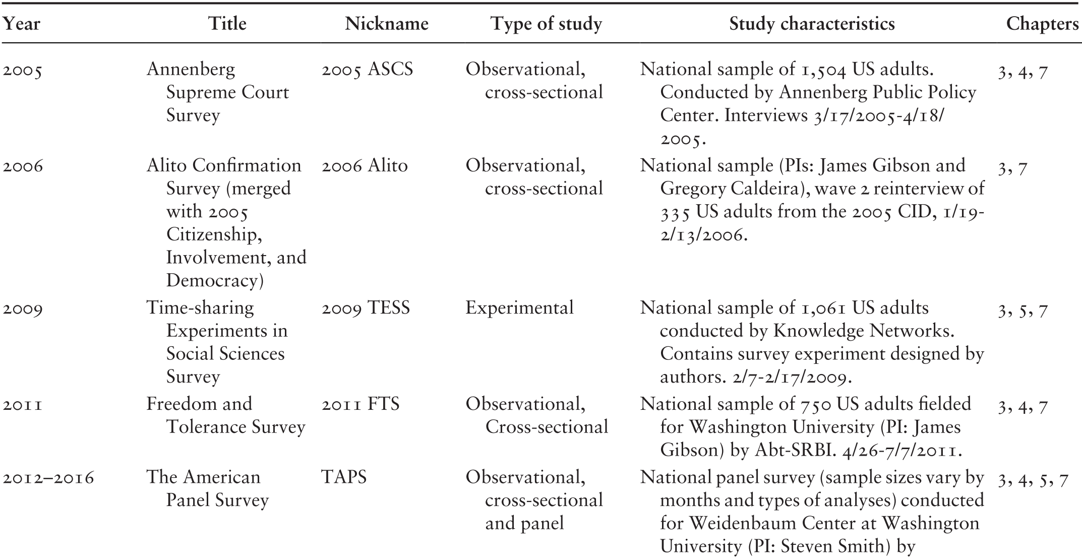 A Deep Dive Into Supreme Court Evaluation And Support Chapter 3 Curbing The Court