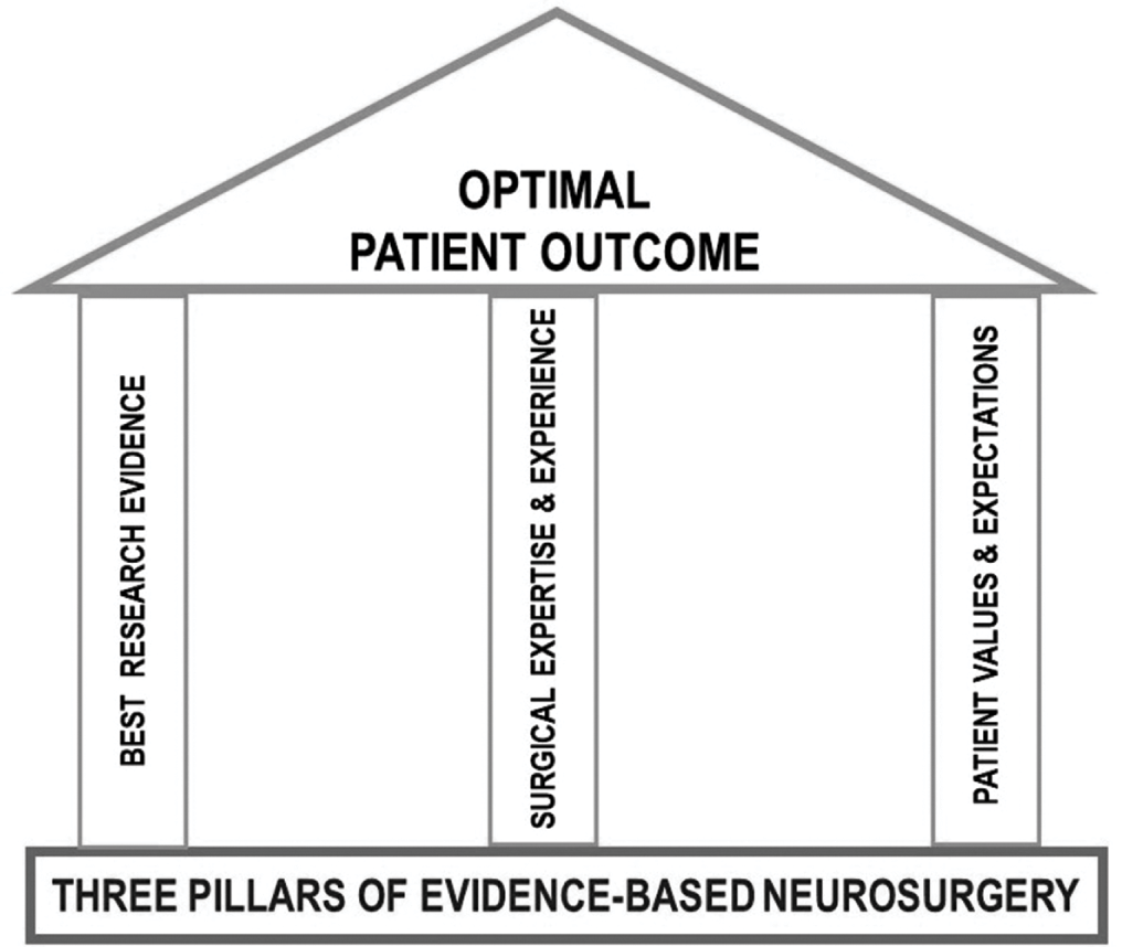 Evidence-Based Neurosurgery: Principles, Applicability, and Challenges  (Chapter 11) - Ethics in Neurosurgical Practice