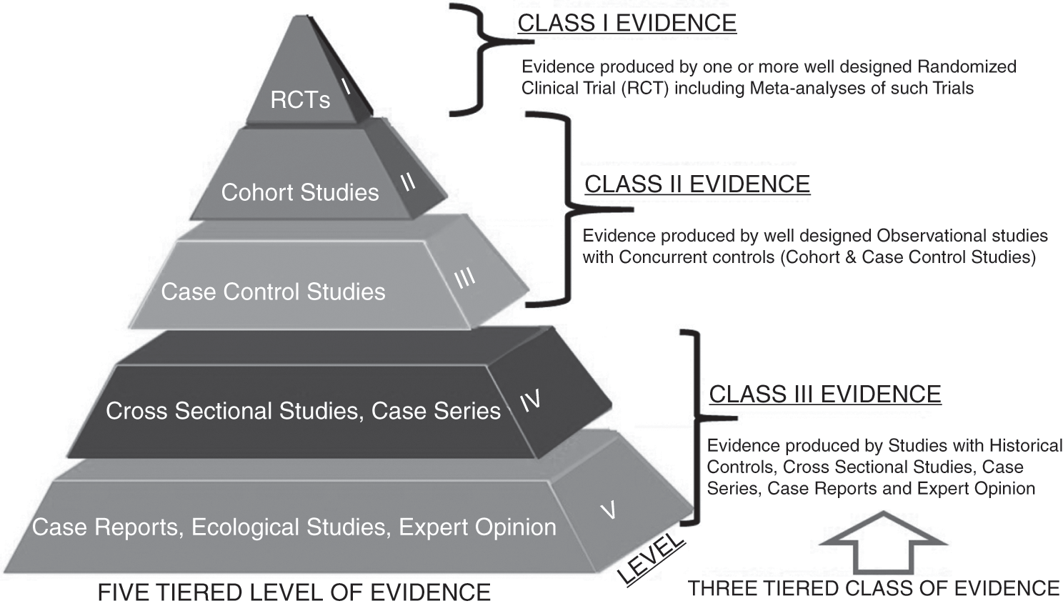 Evidence-Based Neurosurgery: Principles, Applicability, and Challenges  (Chapter 11) - Ethics in Neurosurgical Practice