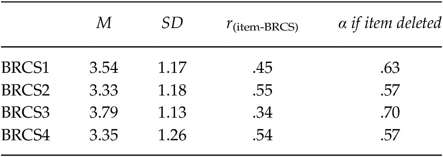 Brief Resilient Coping Scale versus Single Item Burnout Score (n ¼ 85).