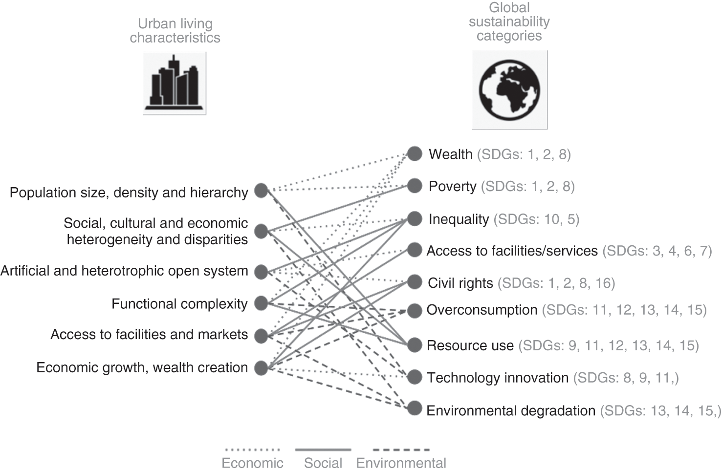 Perspectives On Urban Sustainability Part Iii Sustainability Assessment Of Urban Systems