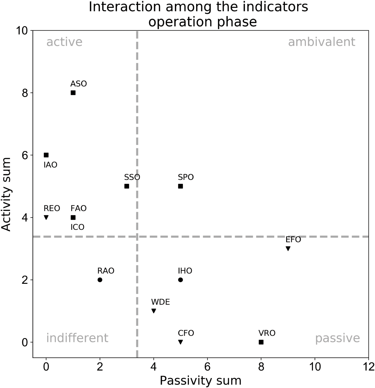 Focal Points Of Urban Sustainability Part Iv Sustainability Assessment Of Urban Systems