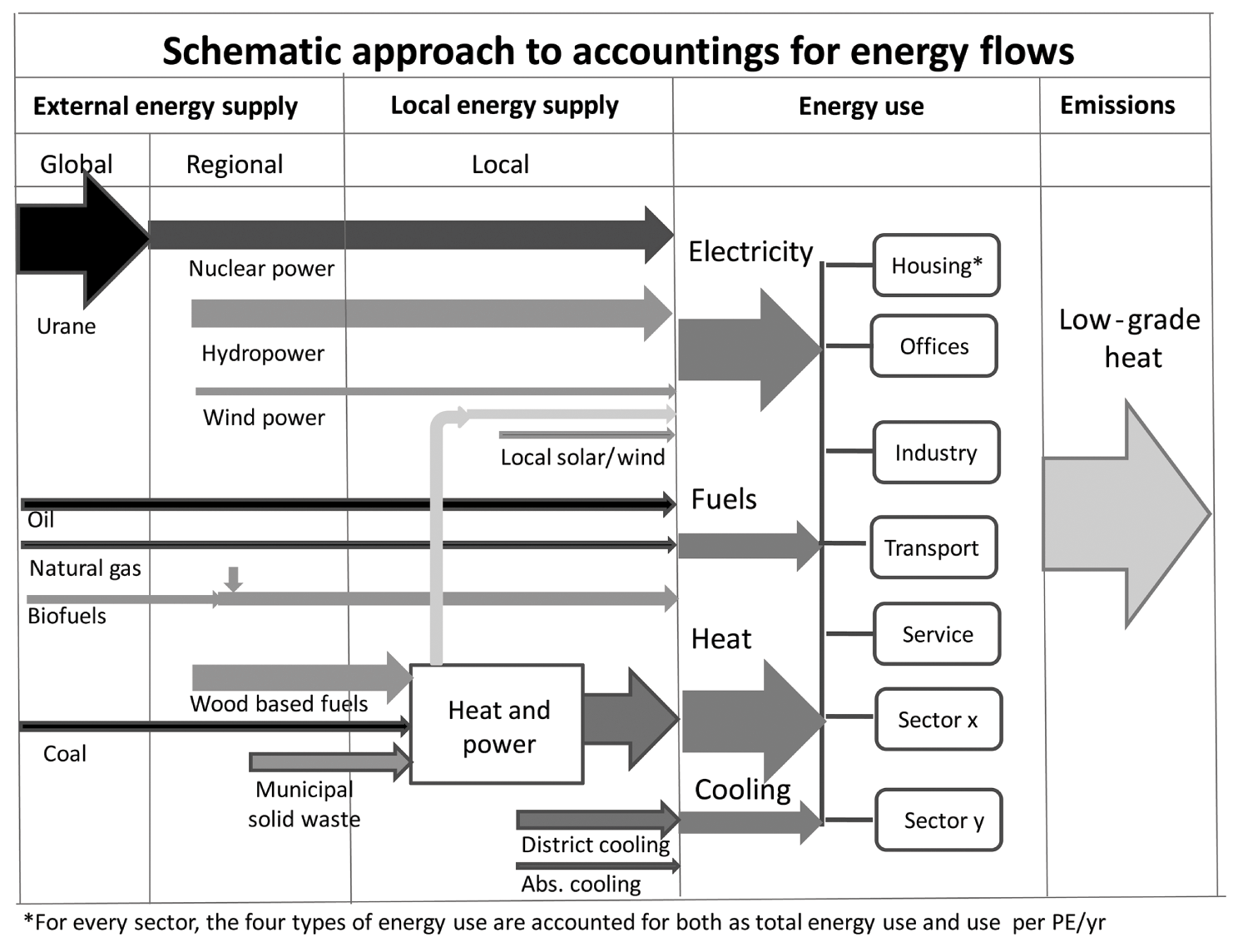 Focal Points Of Urban Sustainability Part Iv Sustainability Assessment Of Urban Systems