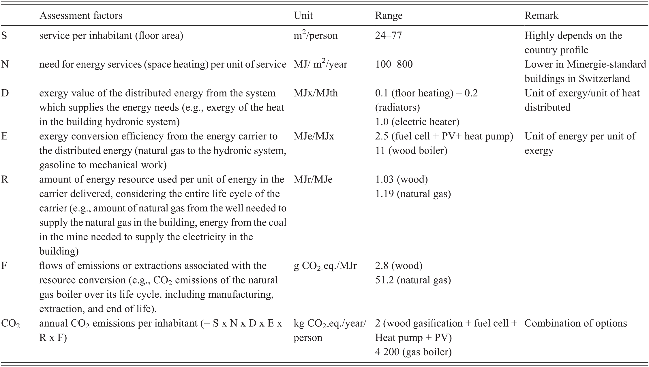 Focal Points Of Urban Sustainability Part Iv Sustainability Assessment Of Urban Systems