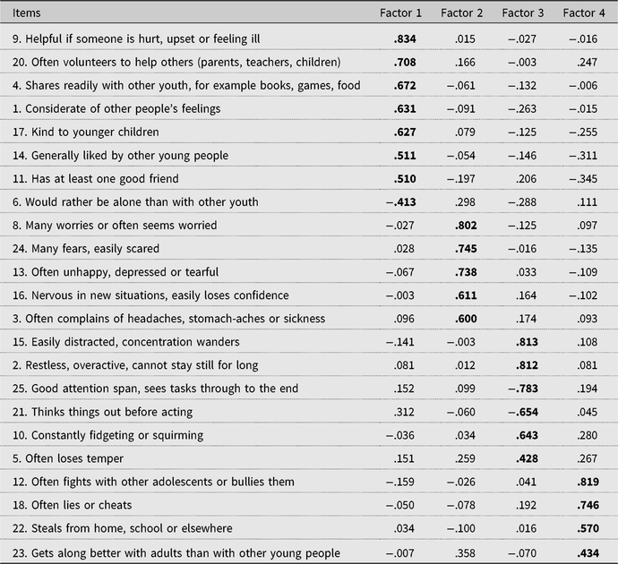 Strengths And Difficulties Questionnaire-teacher: Investigating Its ...