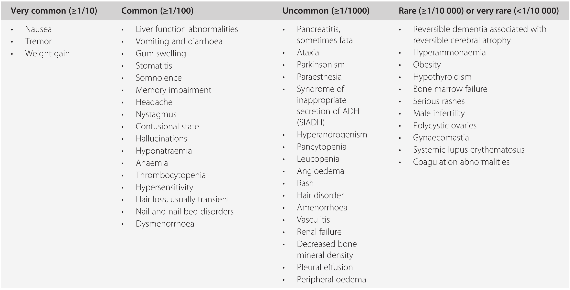 Psychopharmacology Of The Main Psychotropic Drug Groups Part 2 Seminars In Clinical Psychopharmacology