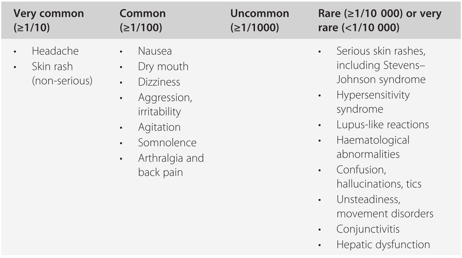 Psychopharmacology Of The Main Psychotropic Drug Groups Part 2 Seminars In Clinical Psychopharmacology