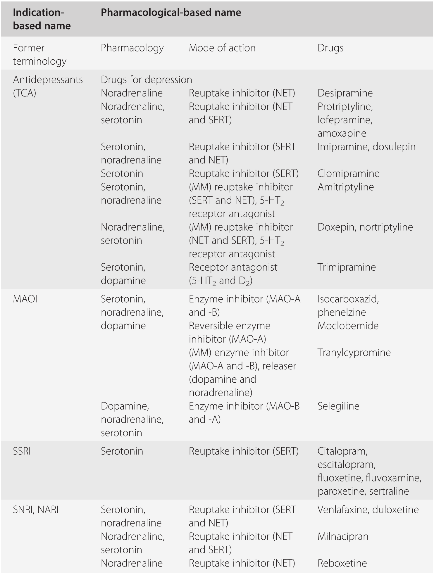 Combination Treatment Venlafaxine And Bupropion Captions Trend Update