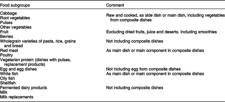 Diet diversity score and healthy eating index in relation to diet quality  and socio-demographic factors: results from a cross-sectional national  dietary survey of Swedish adolescents