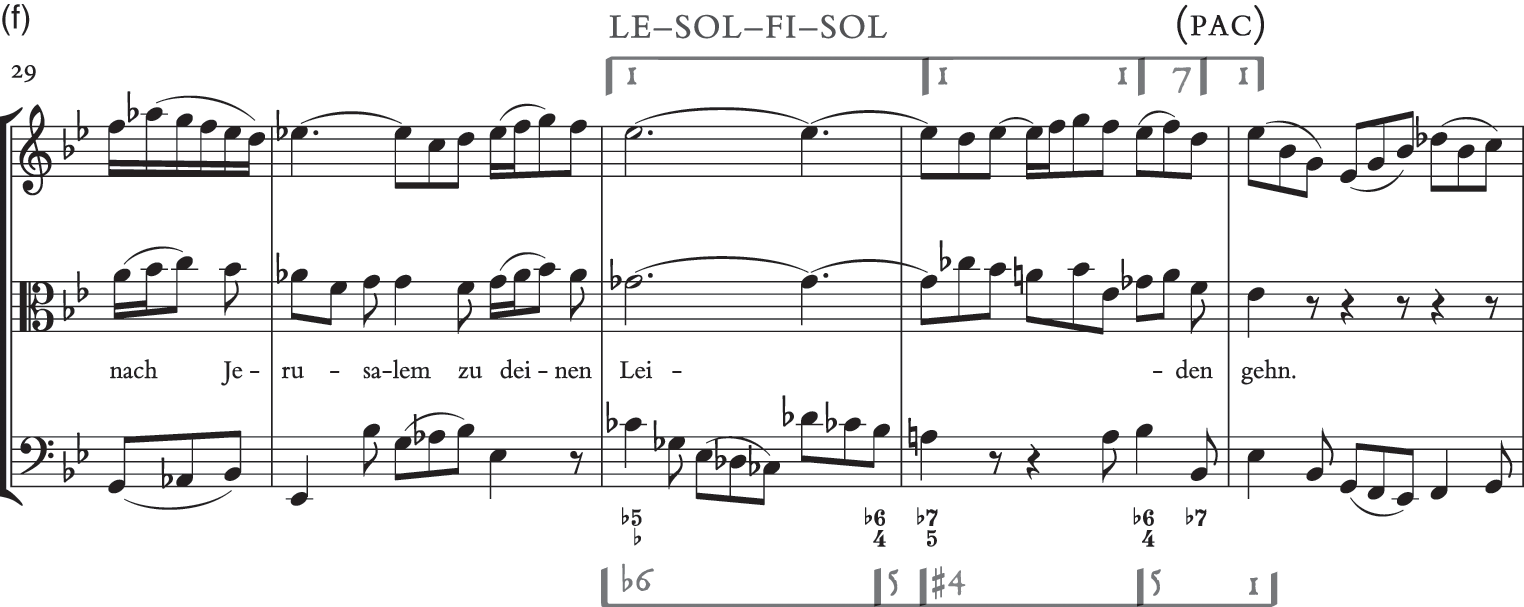 The Hero Who Practices Resignation Beethoven S Eroica As Late Work Chapter 6 The Cambridge Companion To The Eroica Symphony