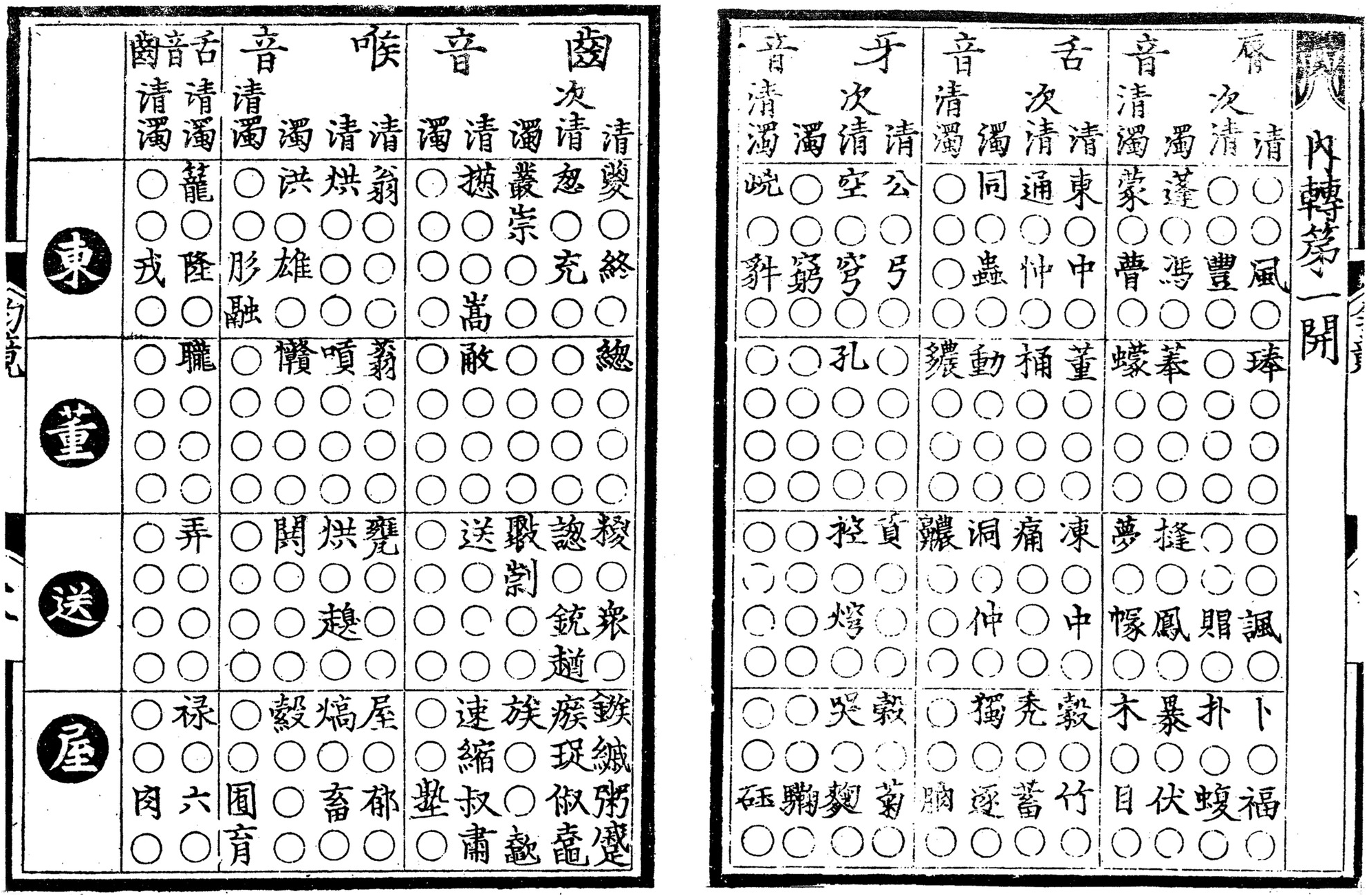 The Keys to Traditional Phonology (Part I) - A Phonological 