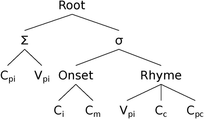 Old Chinese Part Ii A Phonological History Of Chinese