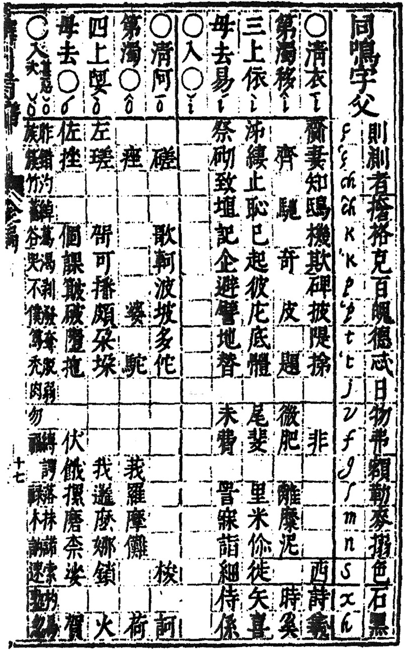 The Mandarin Of The Ming Dynasty Chapter 9 A Phonological History Of Chinese The Mandarin Of The Ming Dynasty Chapter 9 A Phonological History Of Chinese