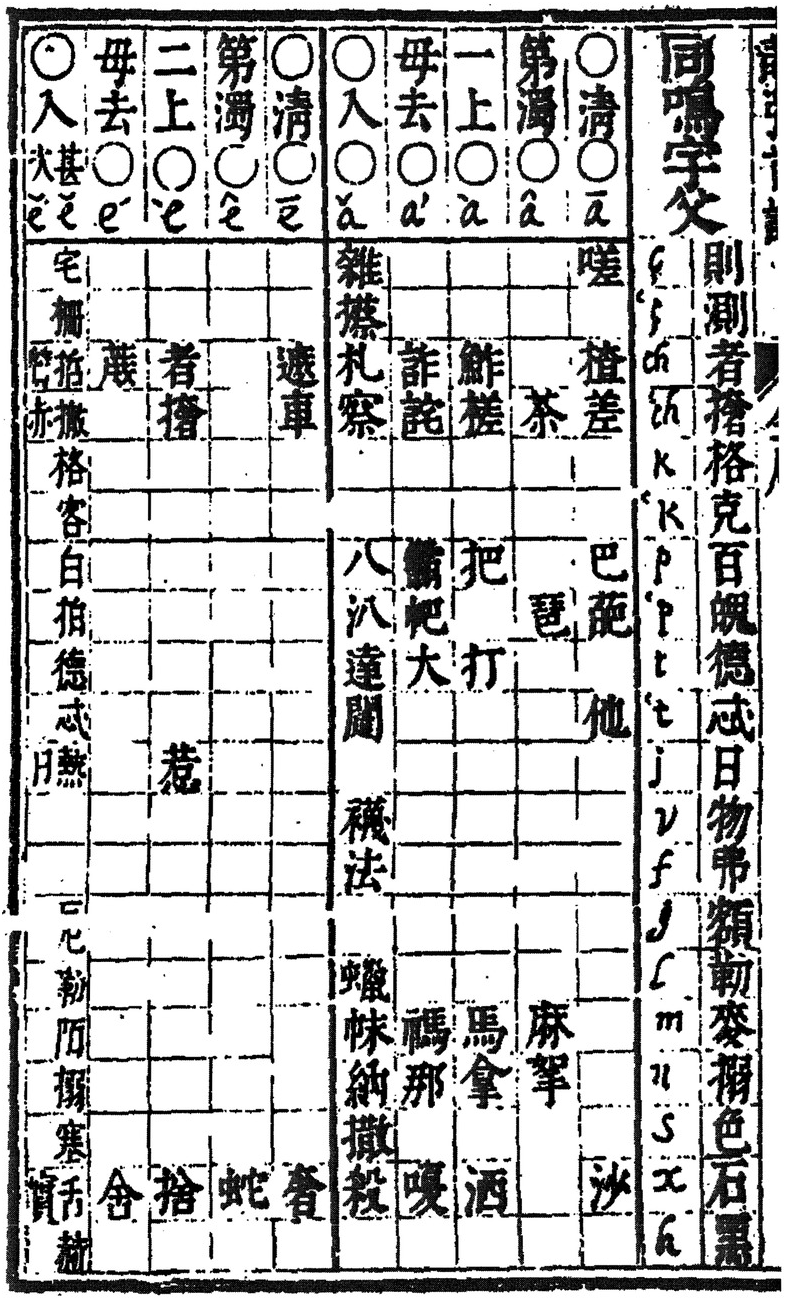 The Mandarin Of The Ming Dynasty Chapter 9 A Phonological History Of Chinese The Mandarin Of The Ming Dynasty Chapter 9 A Phonological History Of Chinese