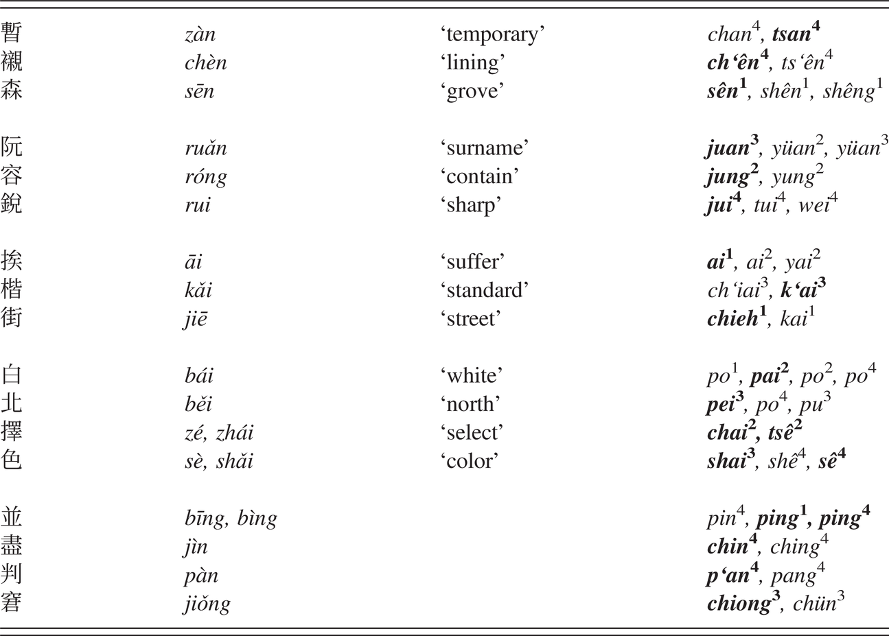 The Mandarin Of The Qing Dynasty And The Modern Era Chapter 10 A Phonological History Of Chinese