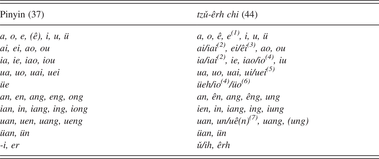 Toward Modern Mandarin Part Vi A Phonological History Of Chinese