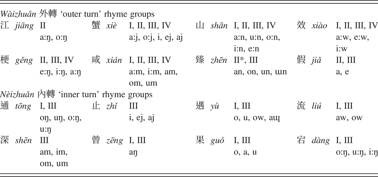 An Introduction To Chinese Historical Phonology Chapter 1 A Phonological History Of Chinese