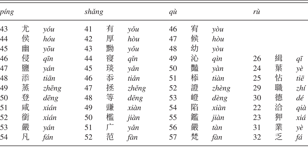 An Introduction To Chinese Historical Phonology Chapter 1 A Phonological History Of Chinese