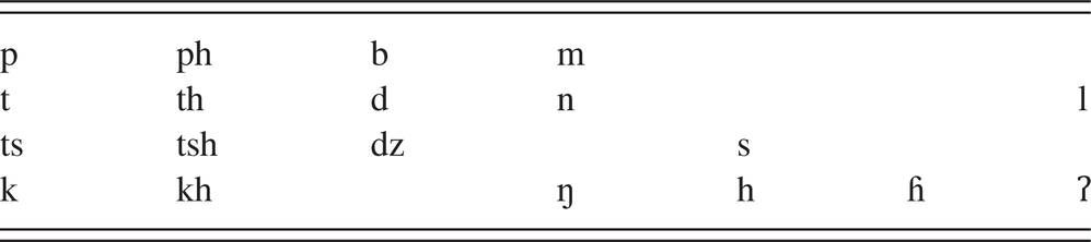 Old Chinese Part Ii A Phonological History Of Chinese