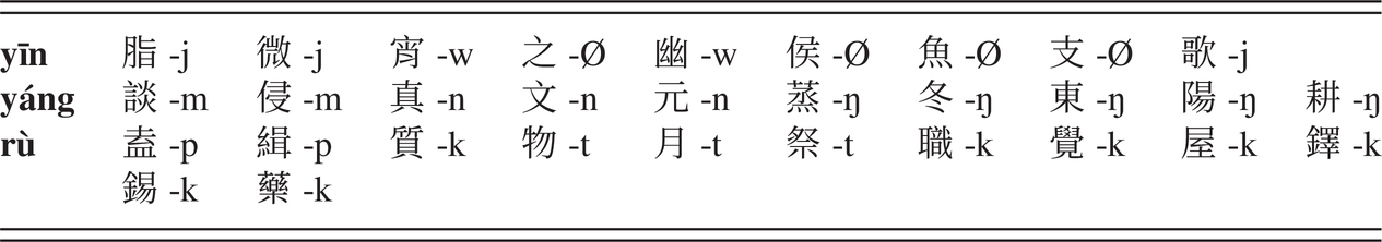 Old Chinese Part Ii A Phonological History Of Chinese