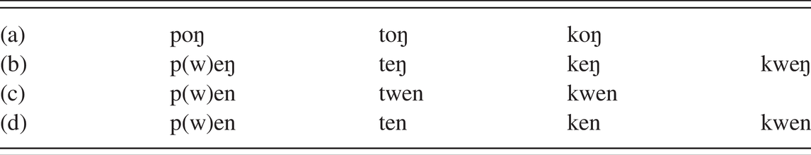 Old Chinese Part Ii A Phonological History Of Chinese