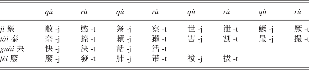 Old Chinese Part Ii A Phonological History Of Chinese