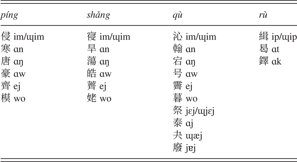 Middle Chinese Part Iii A Phonological History Of Chinese