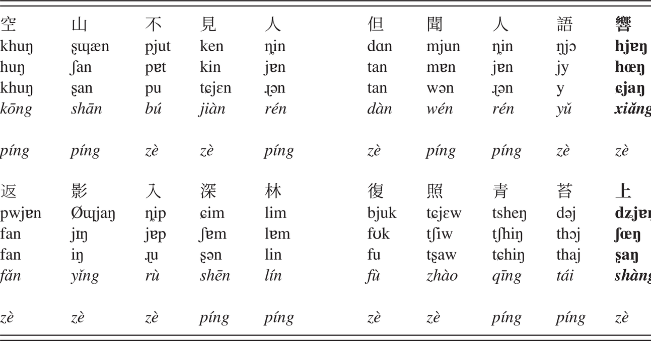 Middle Chinese The Tang And Song Dynasties Chapter 4 A Phonological History Of Chinese