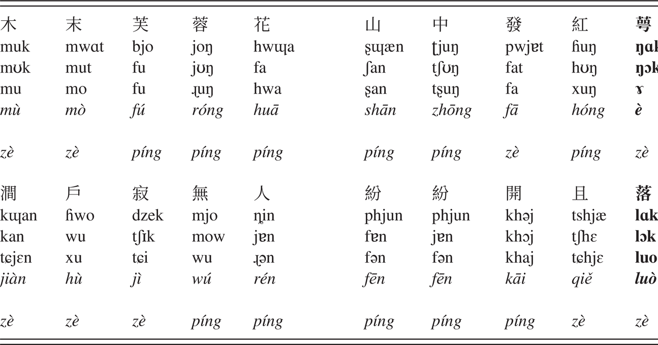 Middle Chinese The Tang And Song Dynasties Chapter 4 A Phonological History Of Chinese