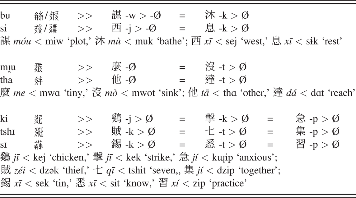 The Chinese Of The Liao Jin And Xixia Dynasties Chapter 5 A Phonological History Of Chinese