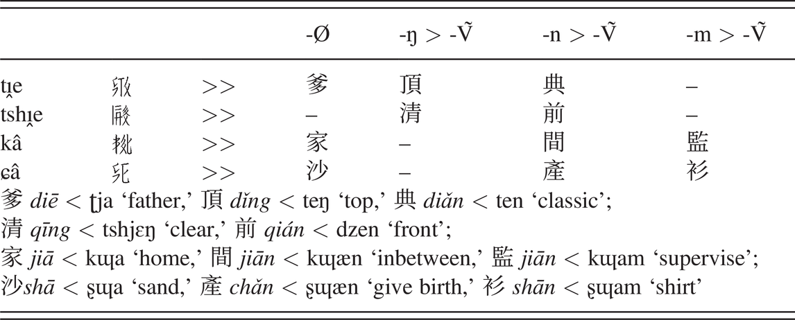 The Beginnings Of Mandarin Part Iv A Phonological History Of Chinese