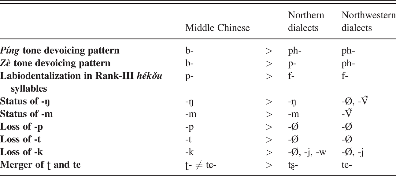 The Chinese Of The Liao Jin And Xixia Dynasties Chapter 5 A Phonological History Of Chinese