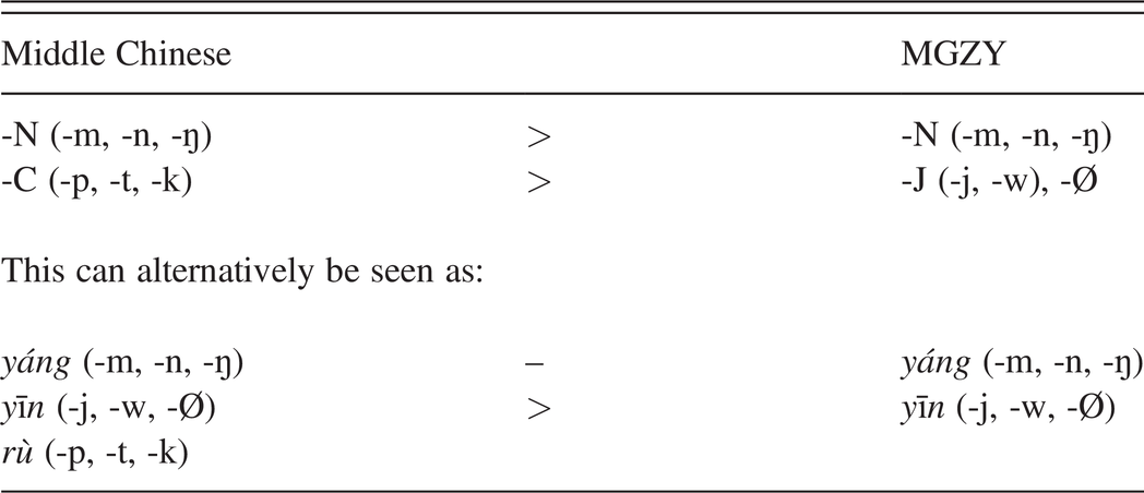 A New Standard Part V A Phonological History Of Chinese