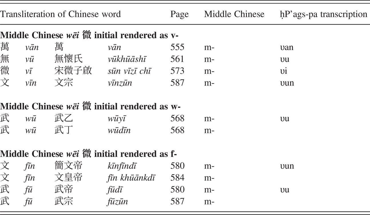A New Standard Part V A Phonological History Of Chinese