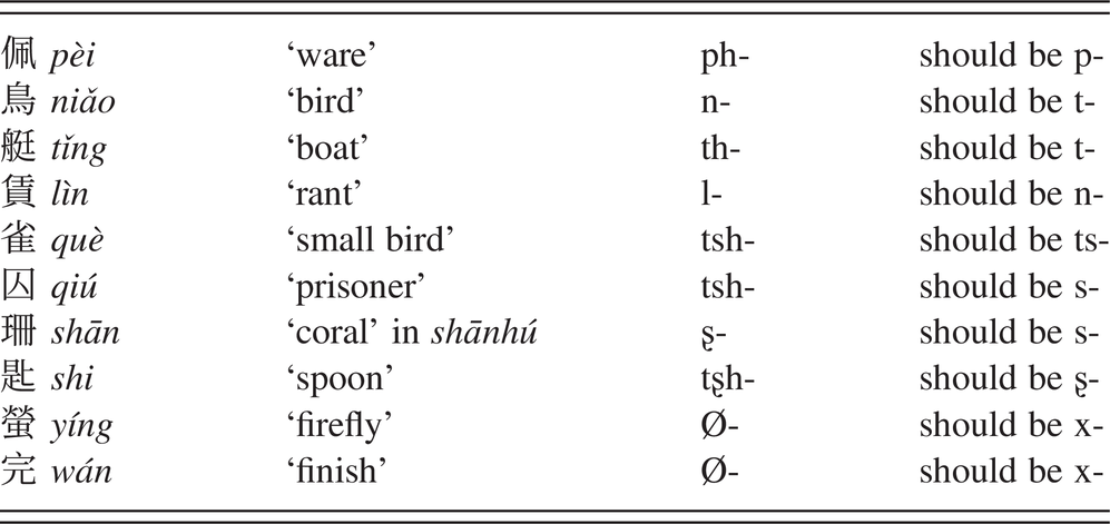 Toward Modern Mandarin Part Vi A Phonological History Of Chinese