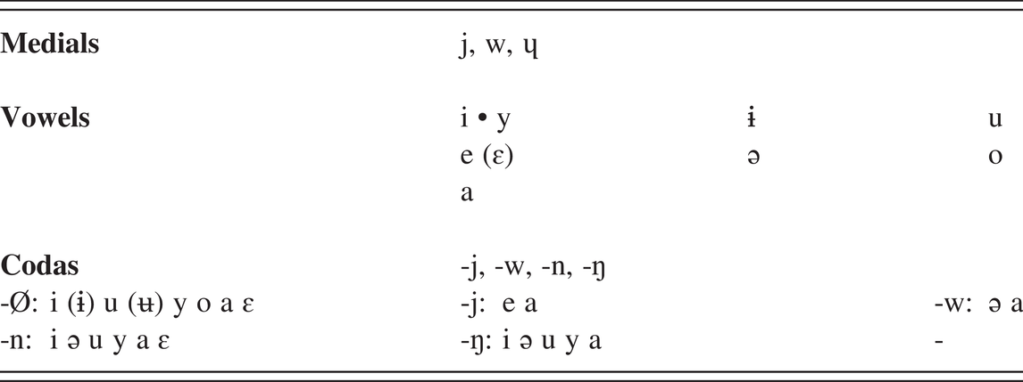 The Mandarin Of The Ming Dynasty Chapter 9 A Phonological History Of Chinese